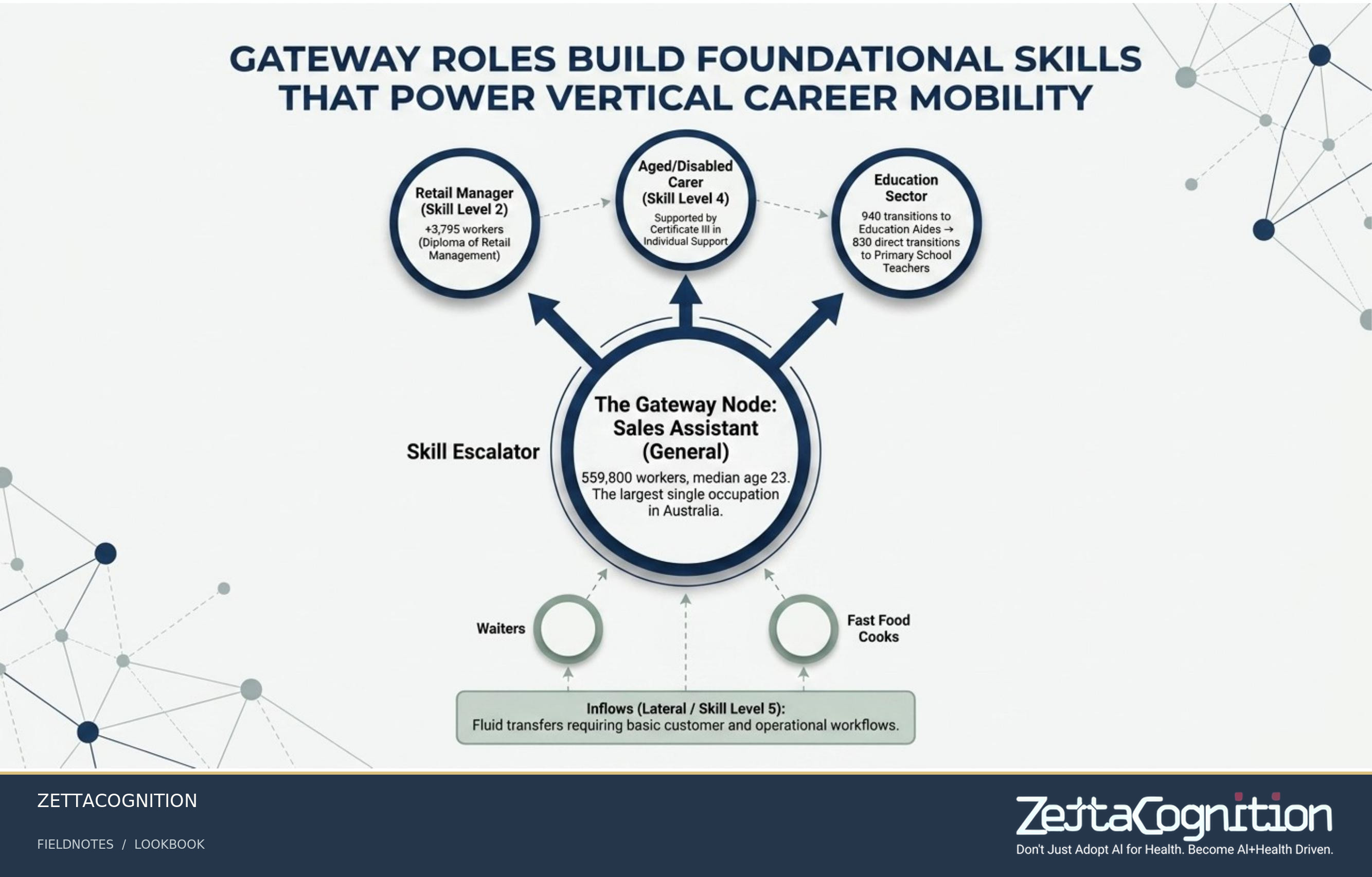 Australian Workforce Mobility Strategy, slide 5 of 8