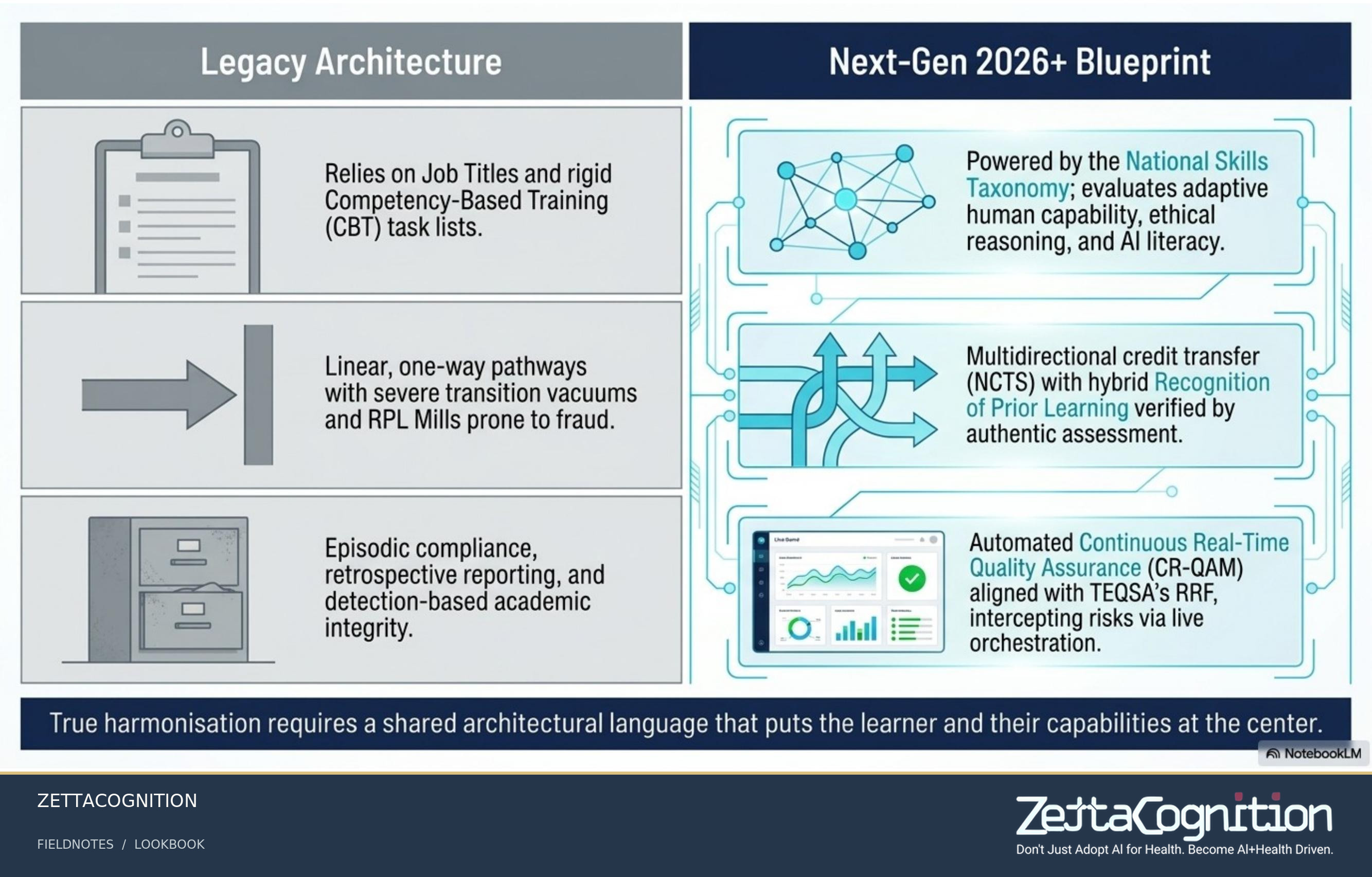 Next Gen Tertiary Blueprint, slide 3 of 8