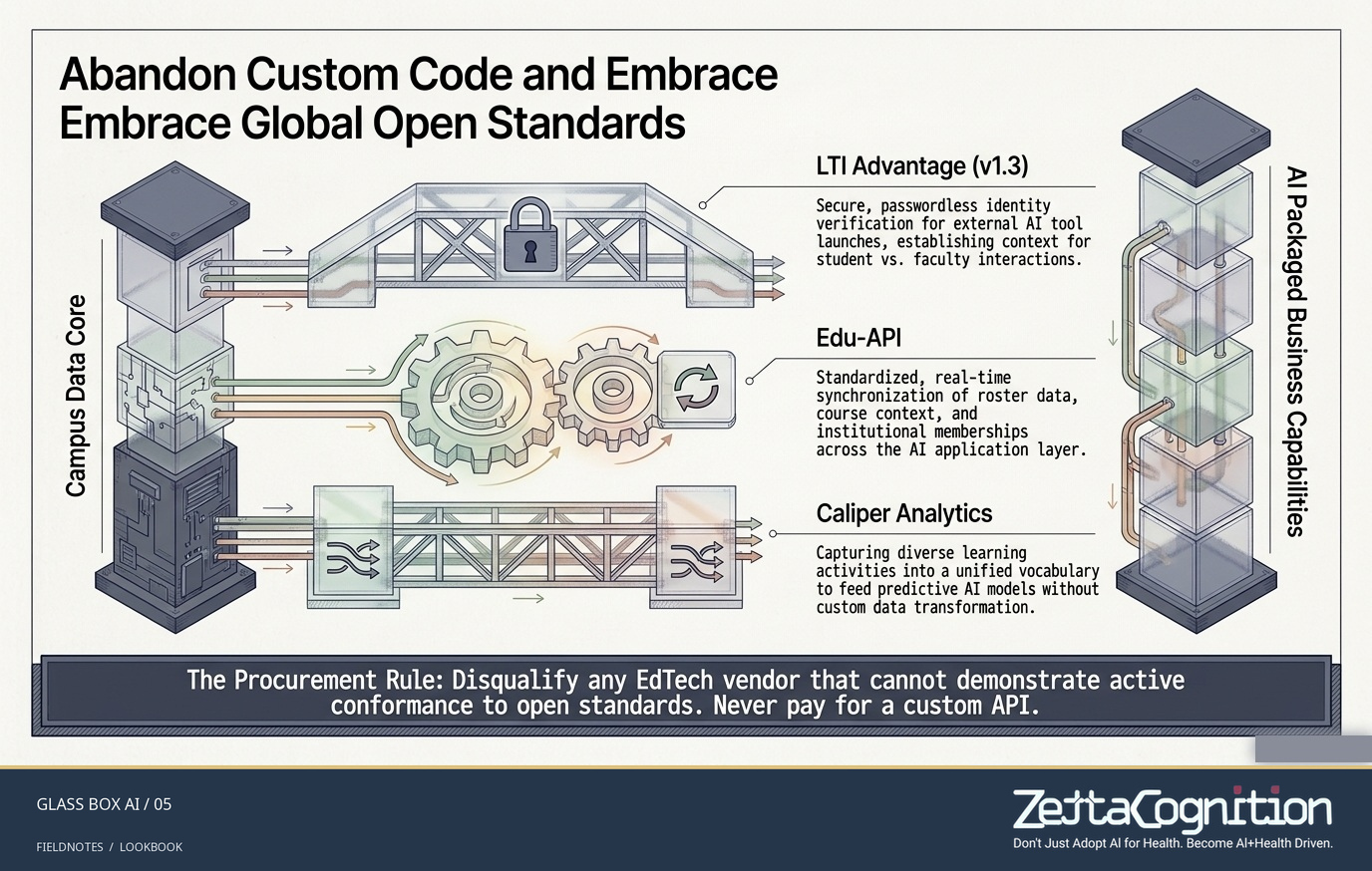 The Glass Box AI Blueprint, slide 5 of 8