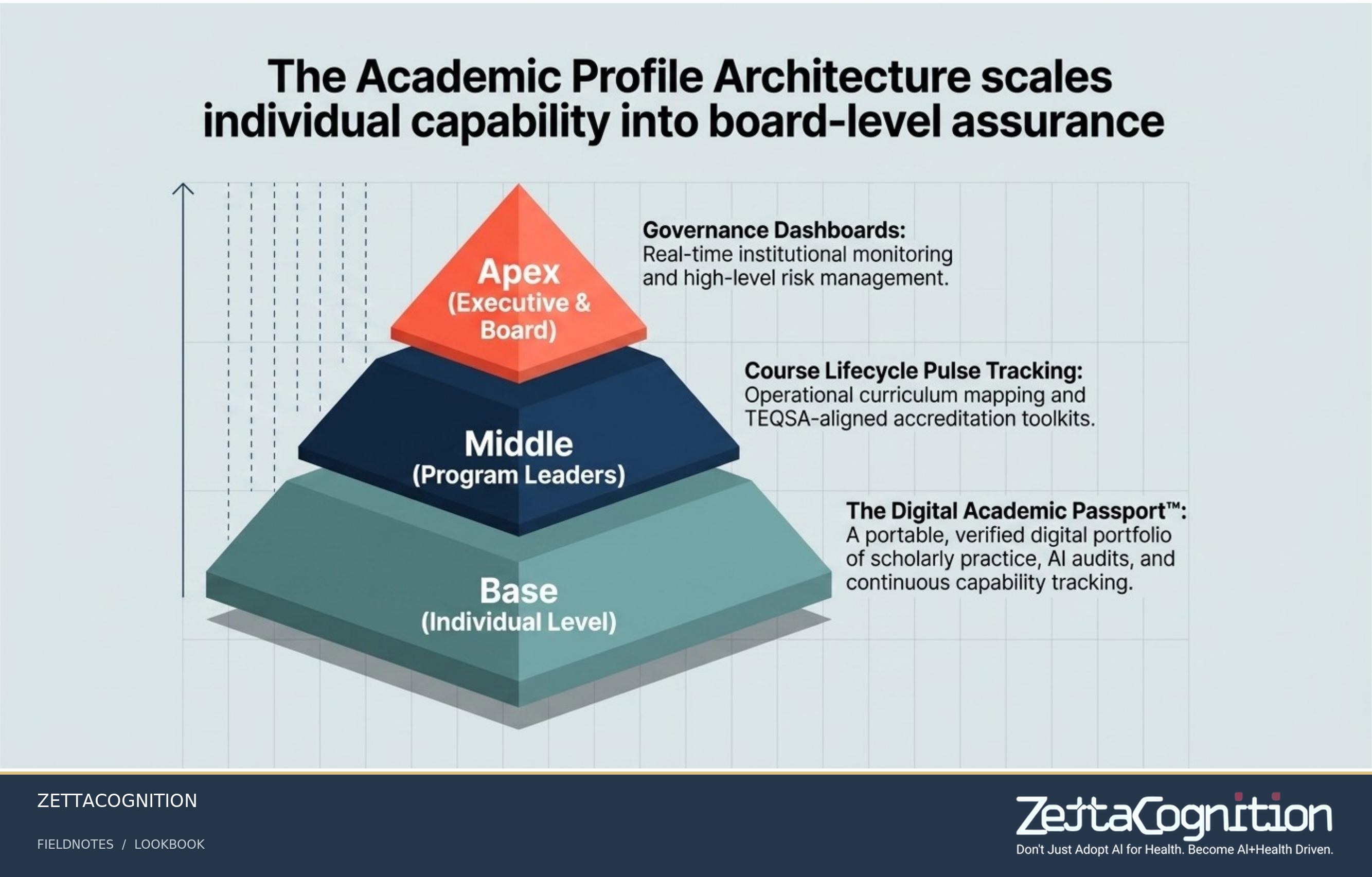 Architecting Australia's Skills Economy, slide 8 of 8