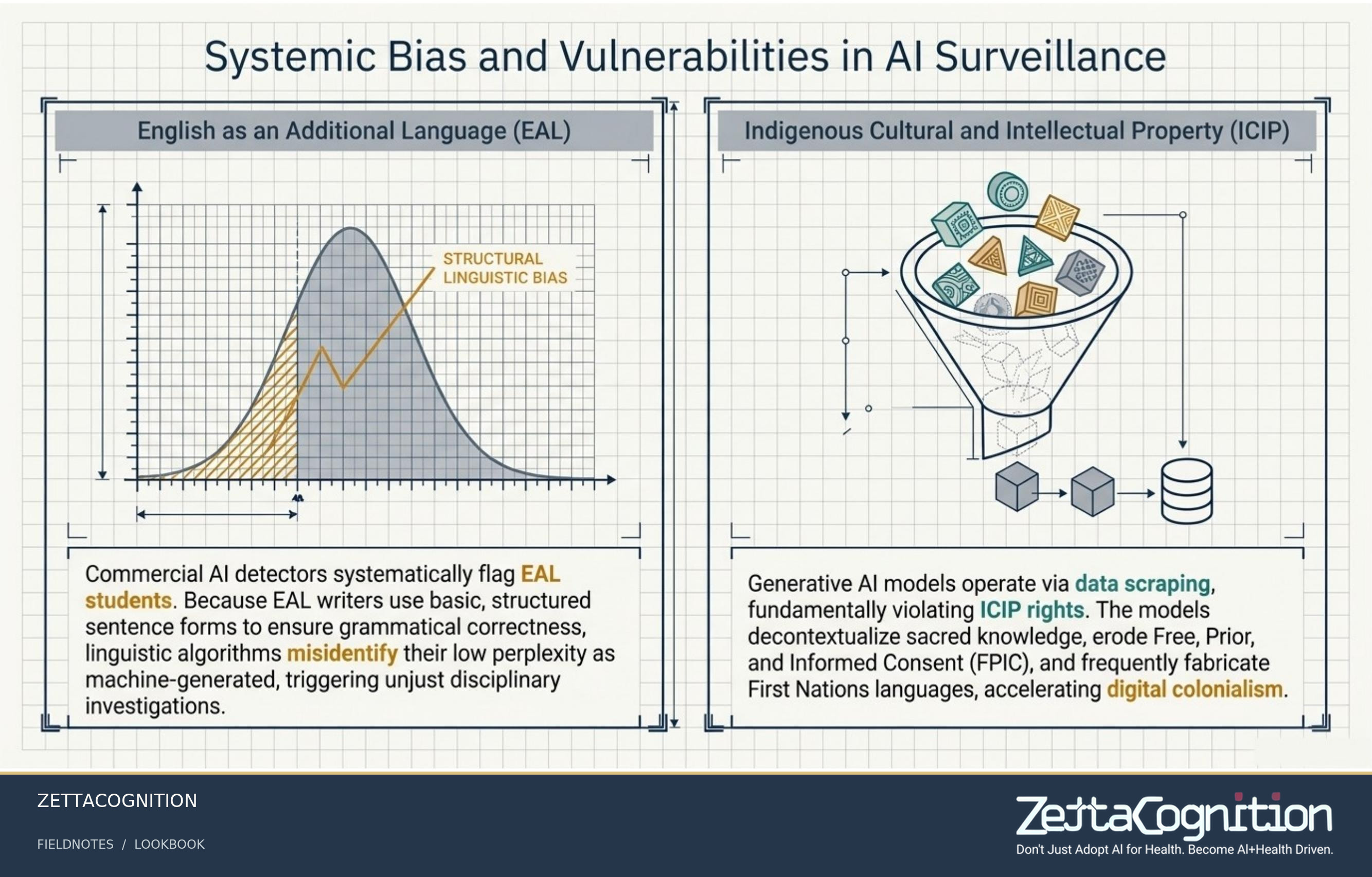 GenAI Governance Blueprint, slide 5 of 8