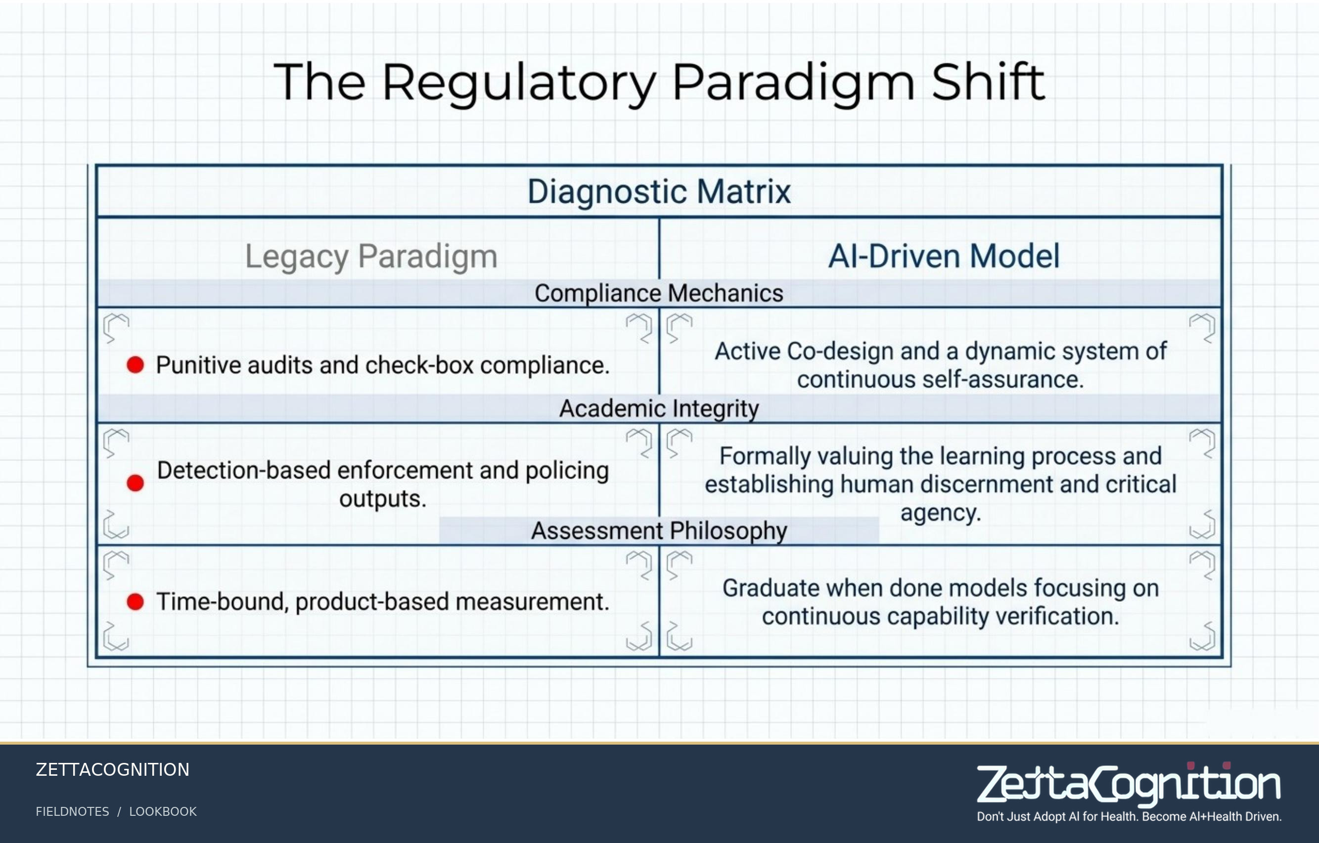 AI Health Regulatory Blueprint, slide 4 of 8
