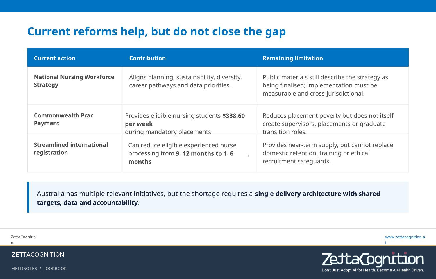Australian Nursing Shortages, slide 7 of 8