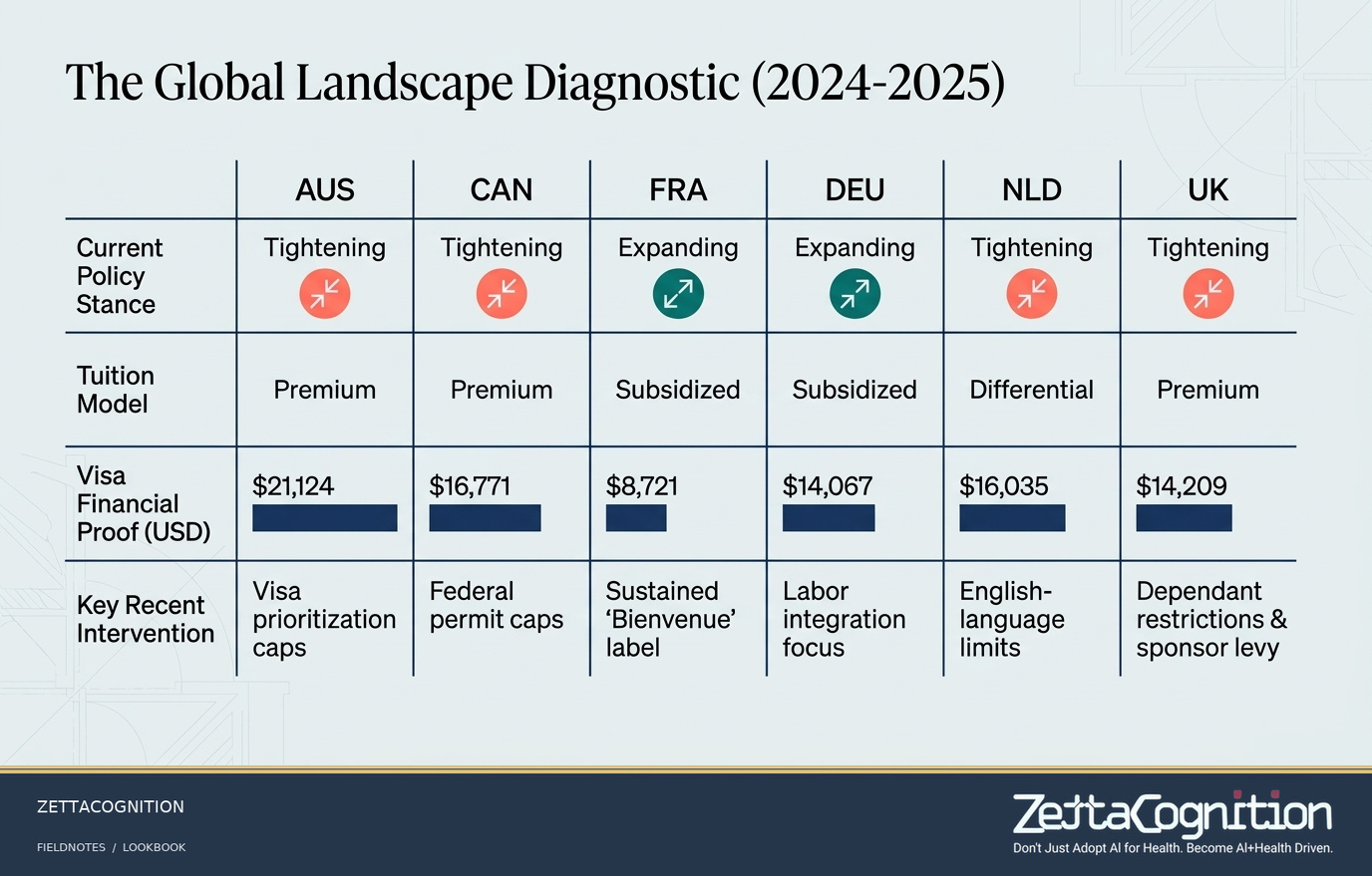 Recalibrating International Student Mobility, slide 5 of 8