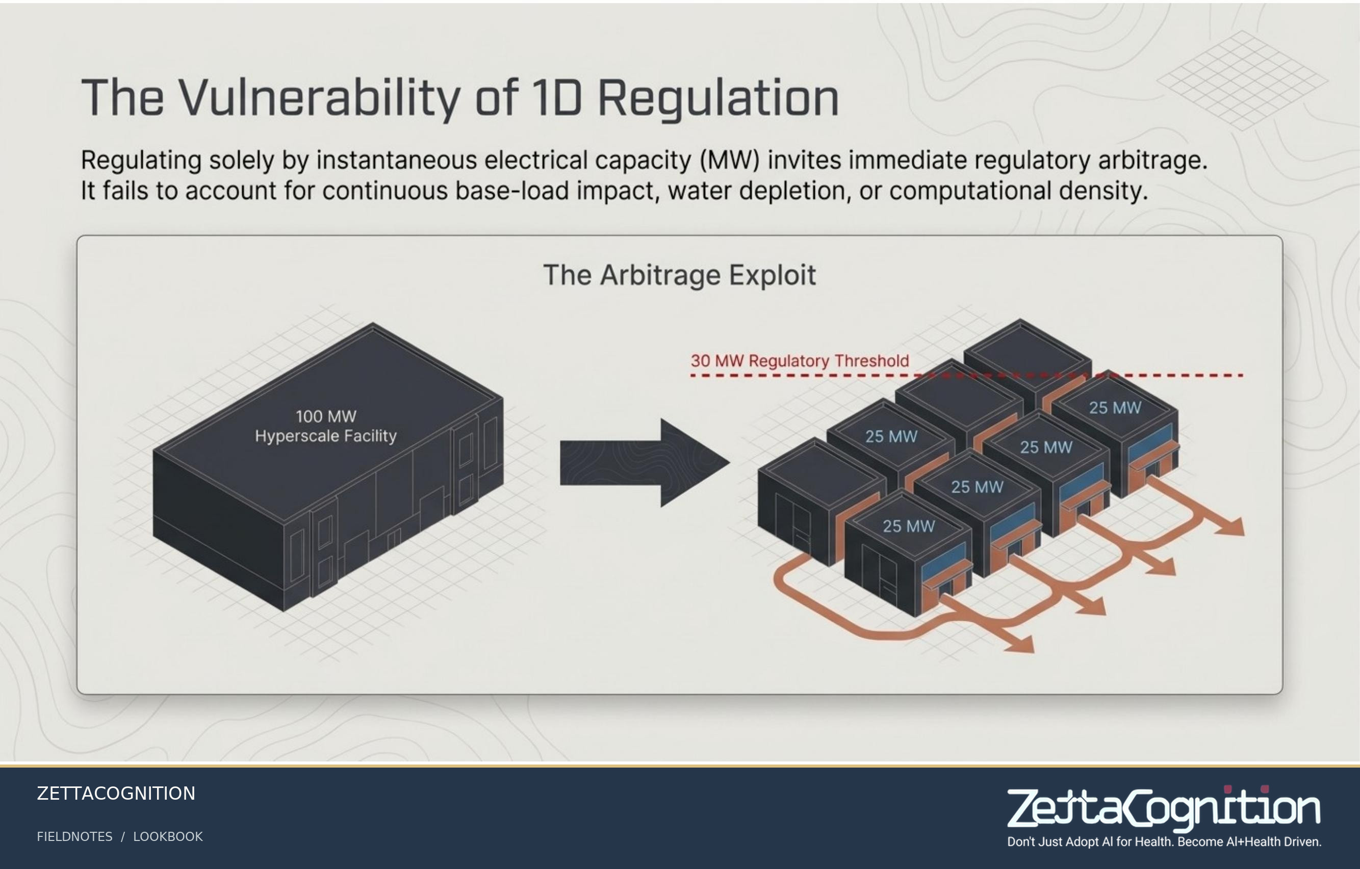 National AI Infrastructure Standards, slide 3 of 8