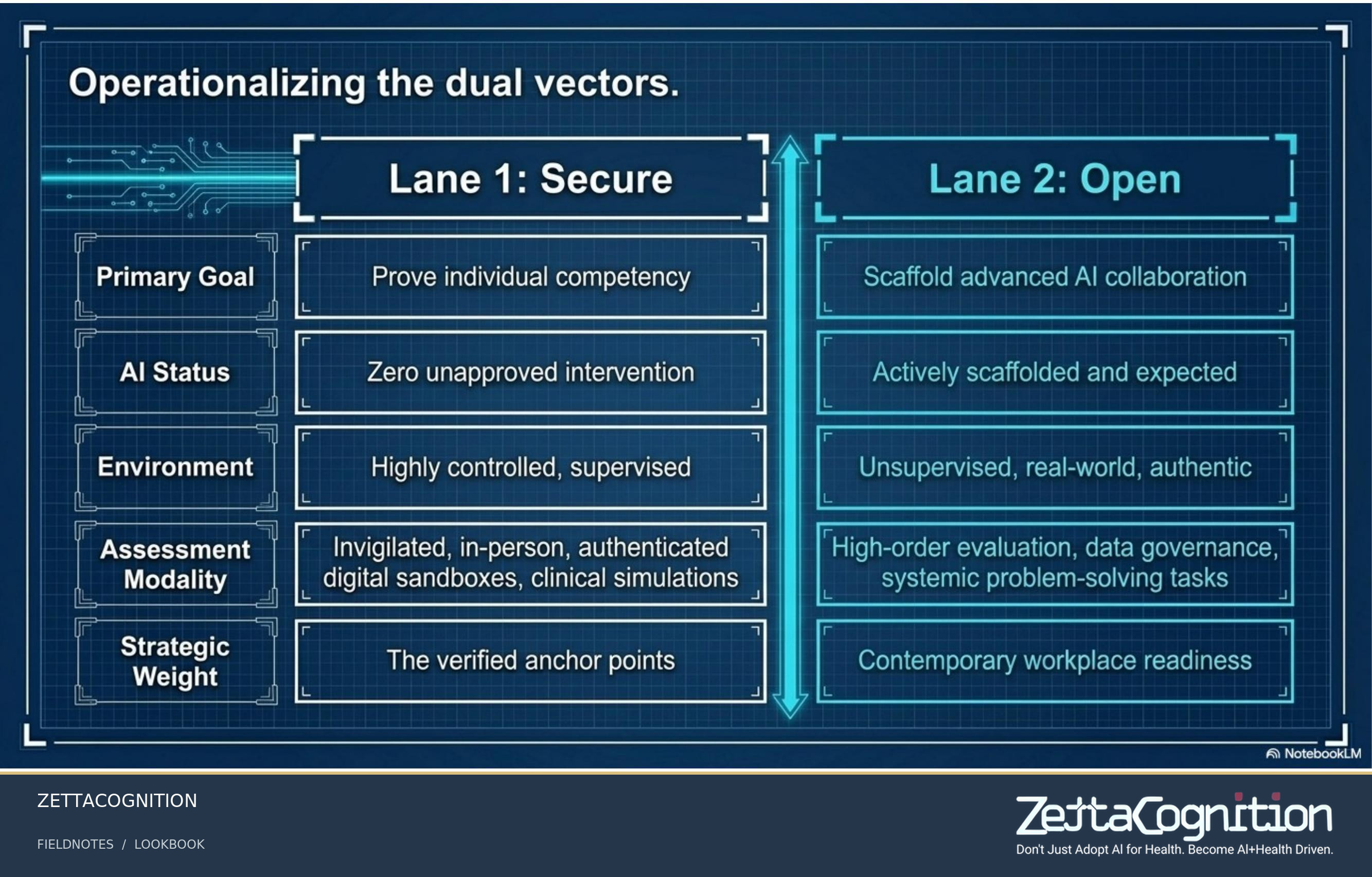Integrity Architecture 2026, slide 8 of 8