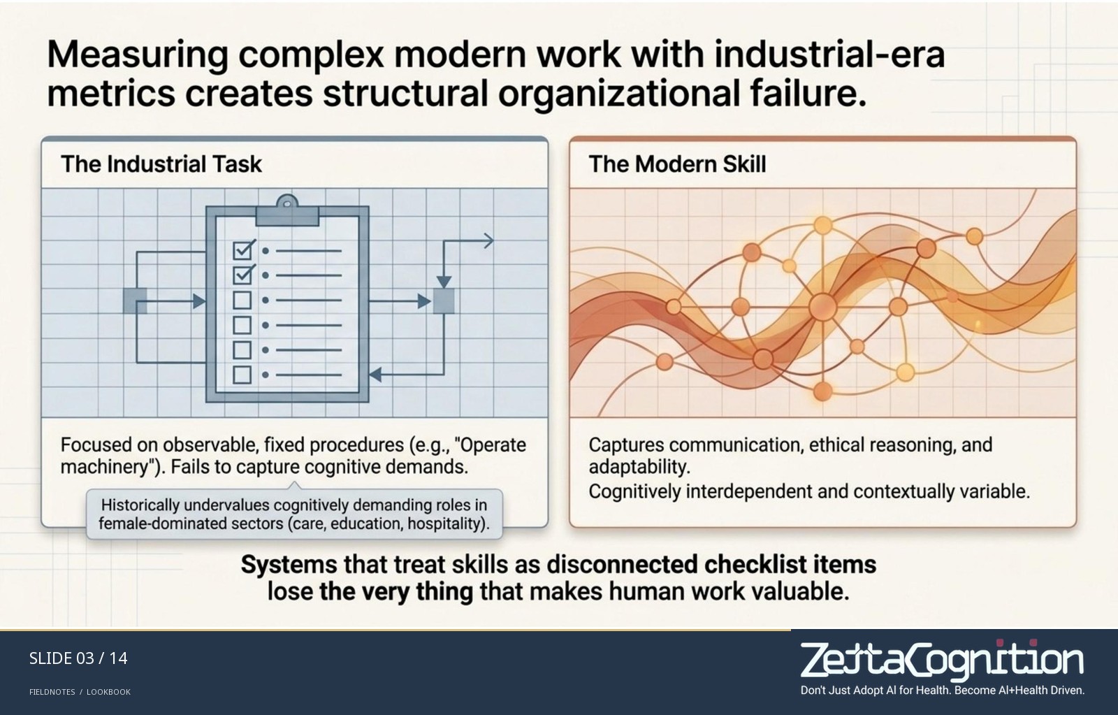 The Symbiotic Blueprint: Human-Machine Symbiosis, slide 3 of 8