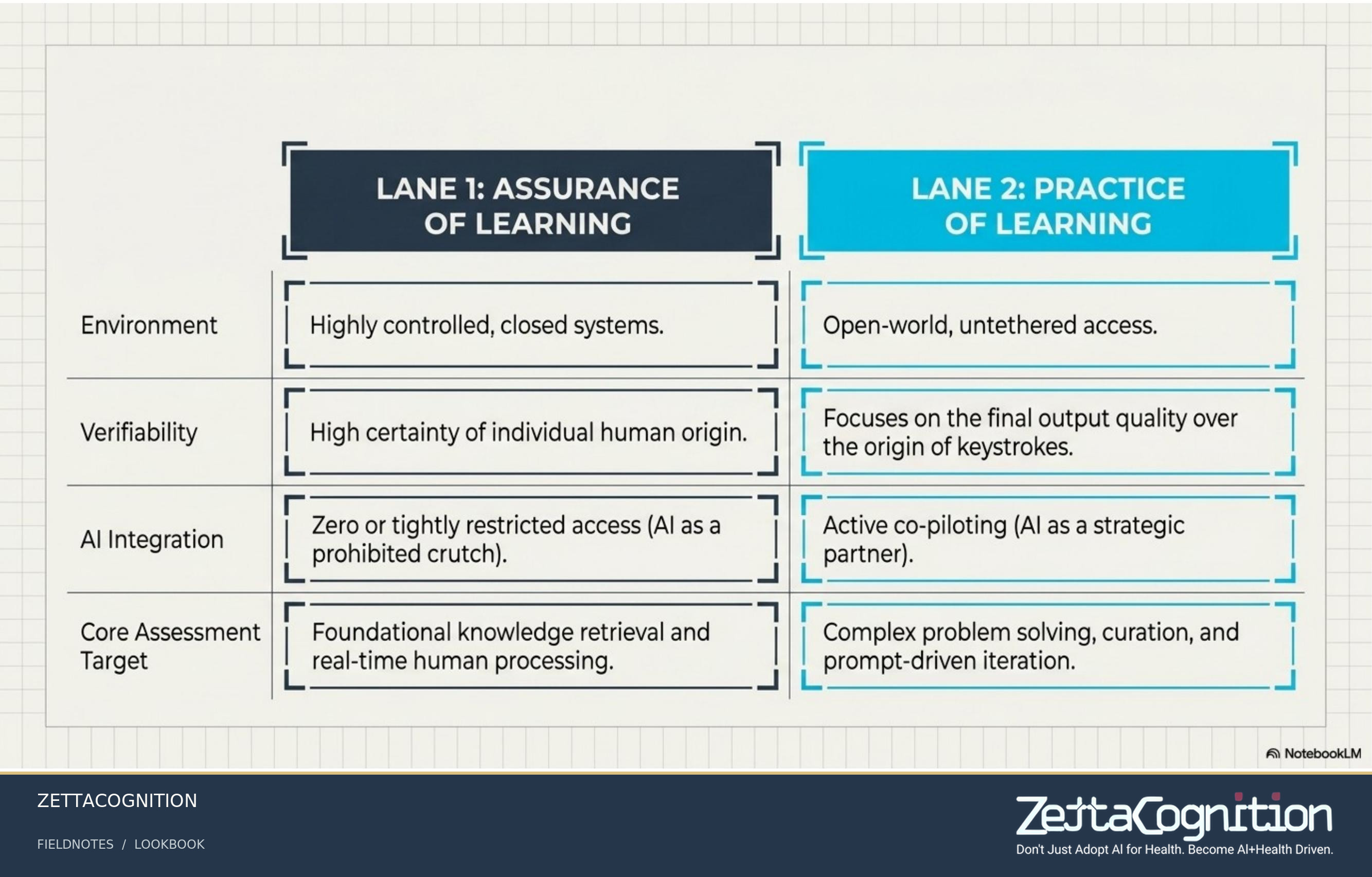 Assessment Equilibrium, slide 4 of 8