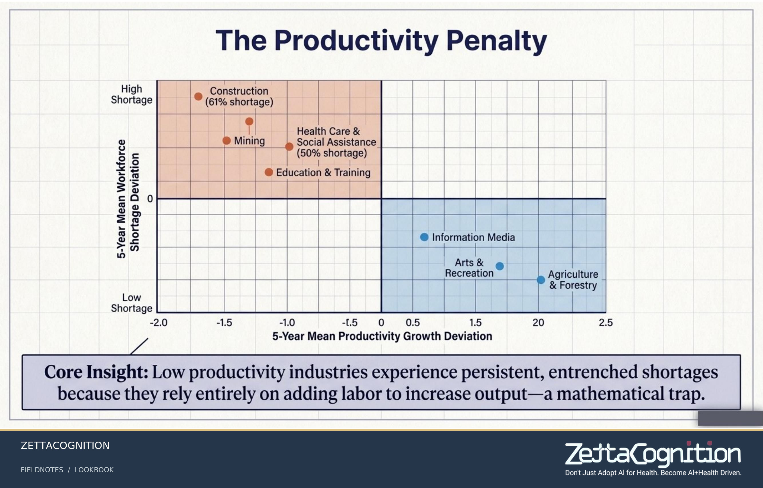 The Human Blueprint, slide 4 of 8