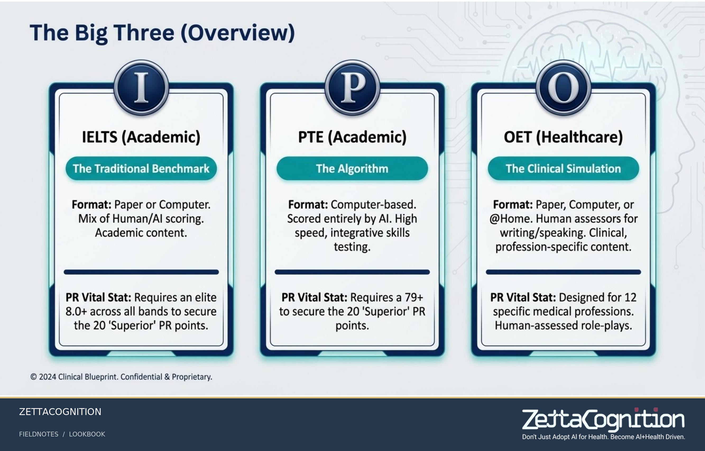 Clinical English Blueprint, slide 6 of 8