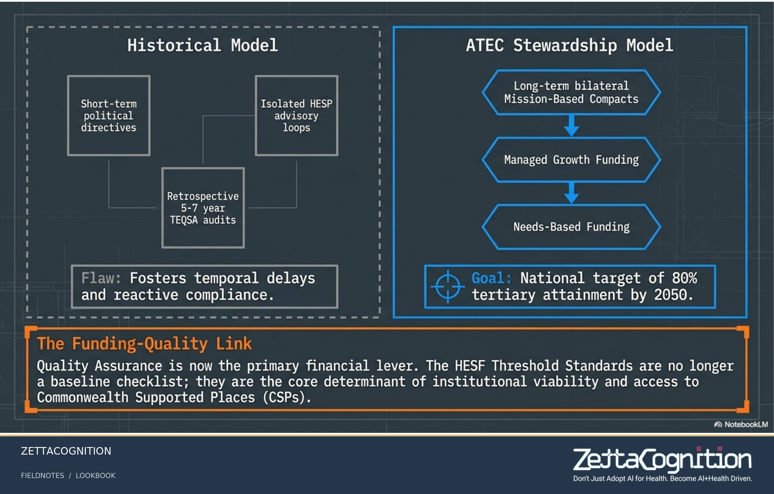 HESF 2026 Strategic Blueprint, slide 2 of 8