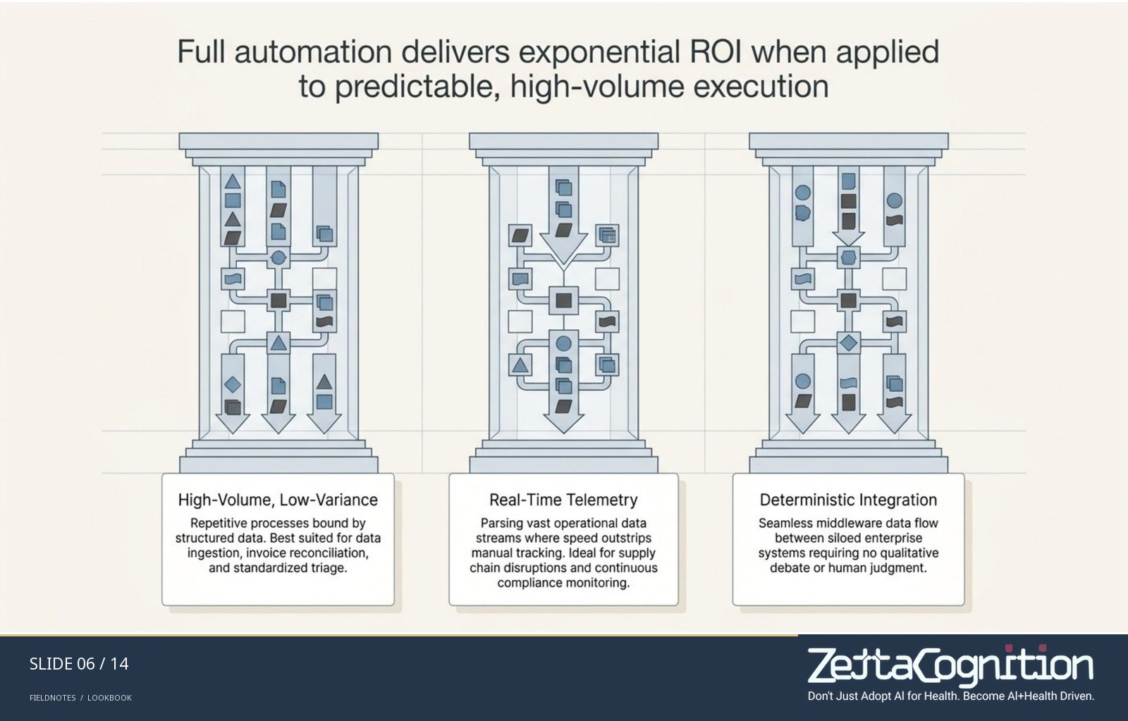 The Symbiotic Blueprint: Human-Machine Symbiosis, slide 6 of 8
