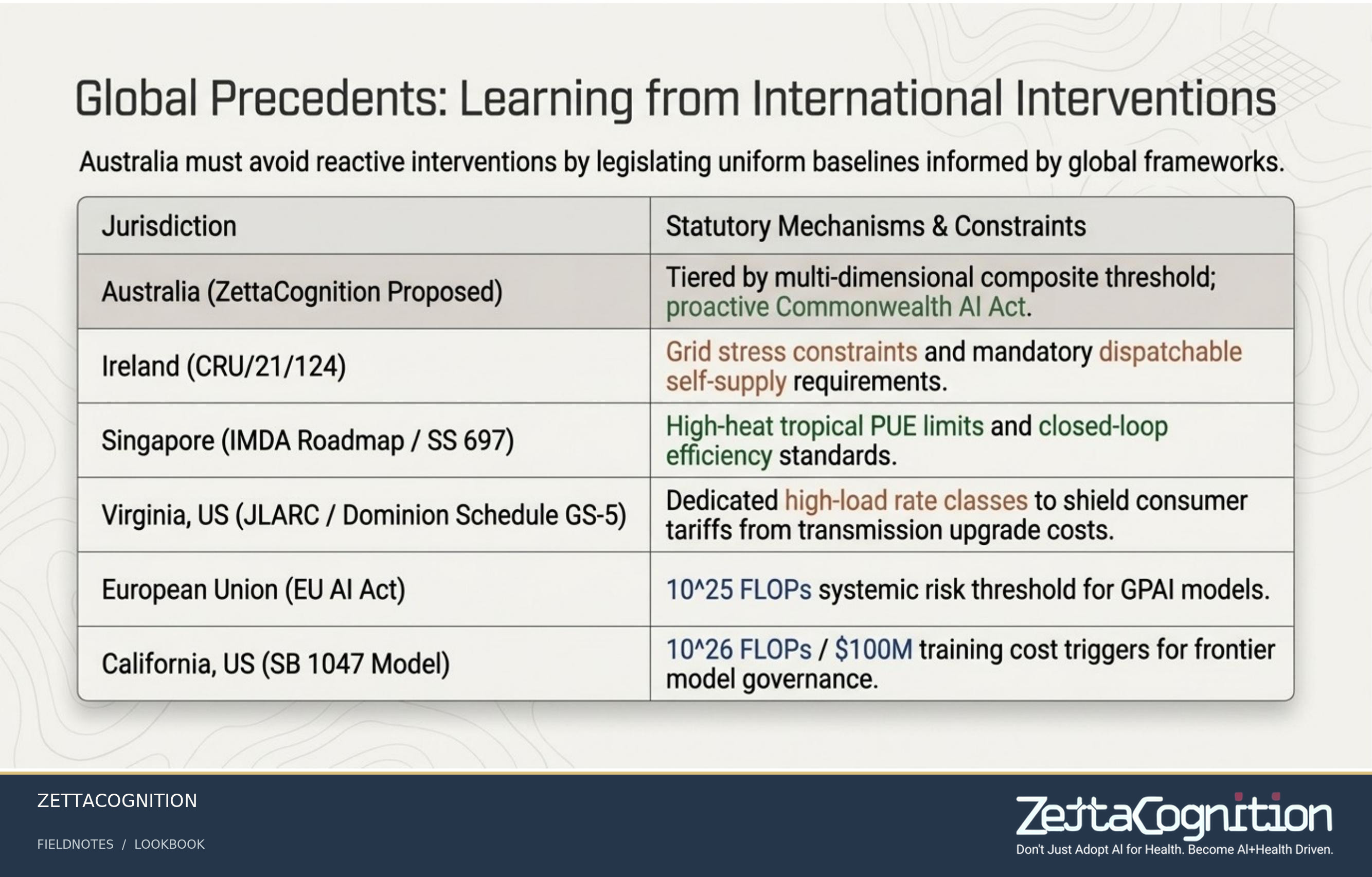 National AI Infrastructure Standards, slide 5 of 8