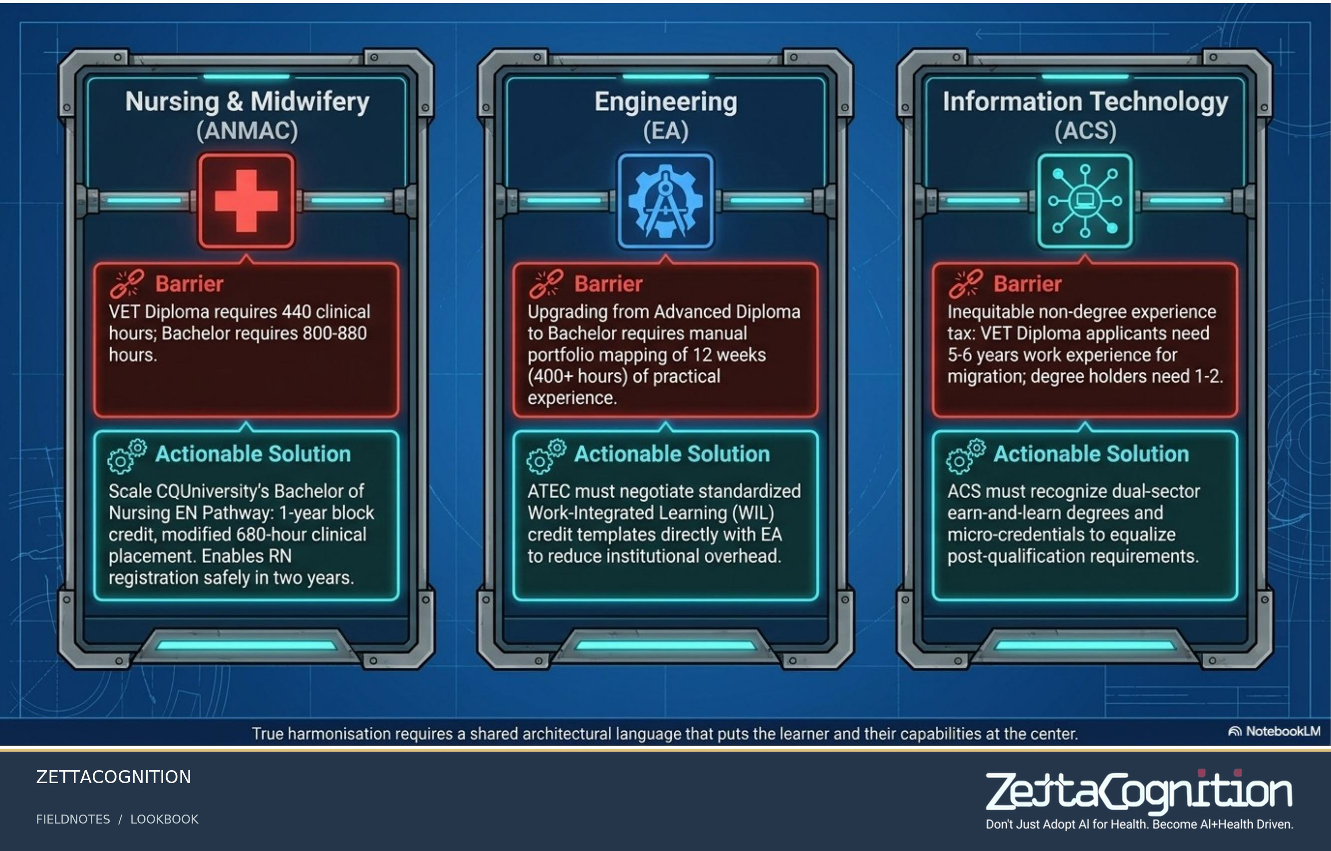 Next Gen Tertiary Blueprint, slide 8 of 8