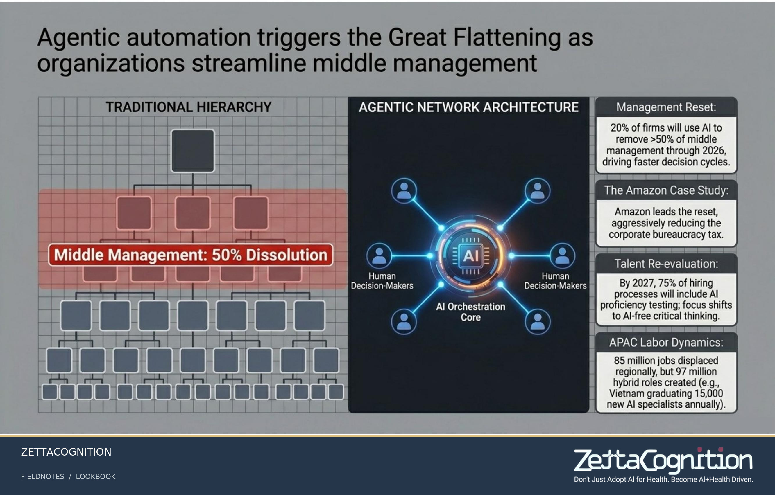 The Agentic Blueprint, slide 3 of 8