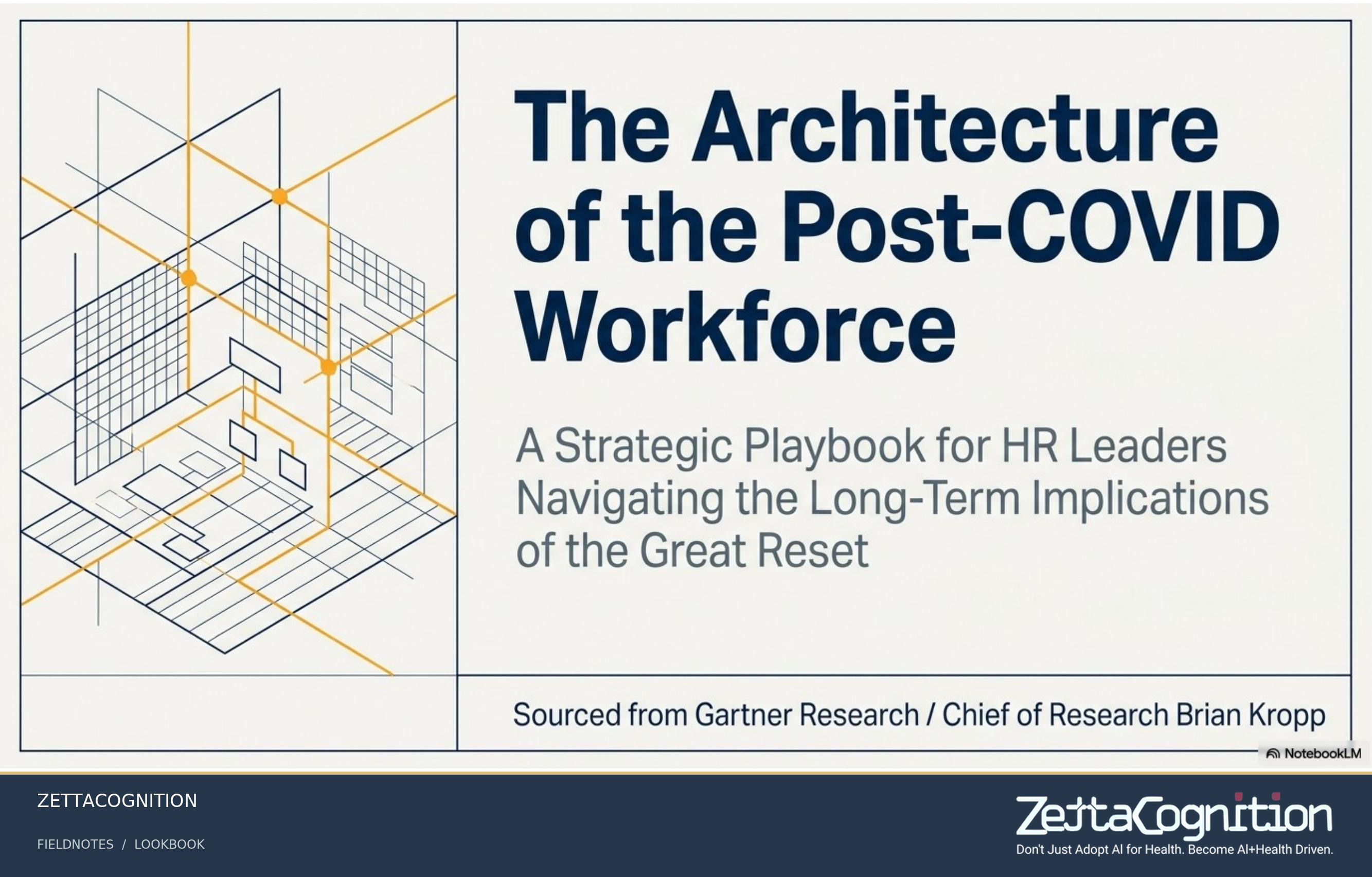 The Great Reset Playbook, slide 1 of 8
