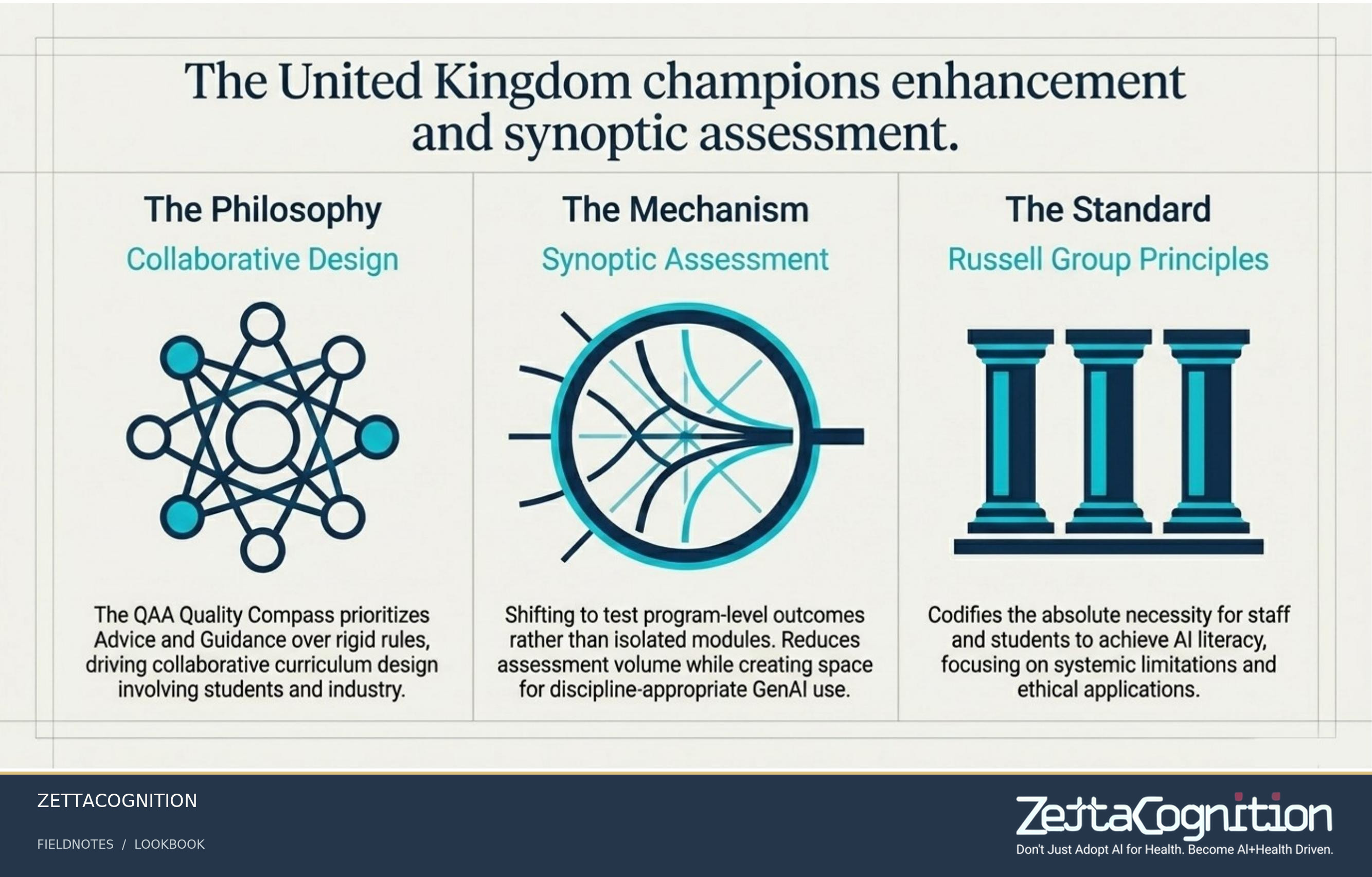 Agile Curriculum Governance, slide 4 of 8