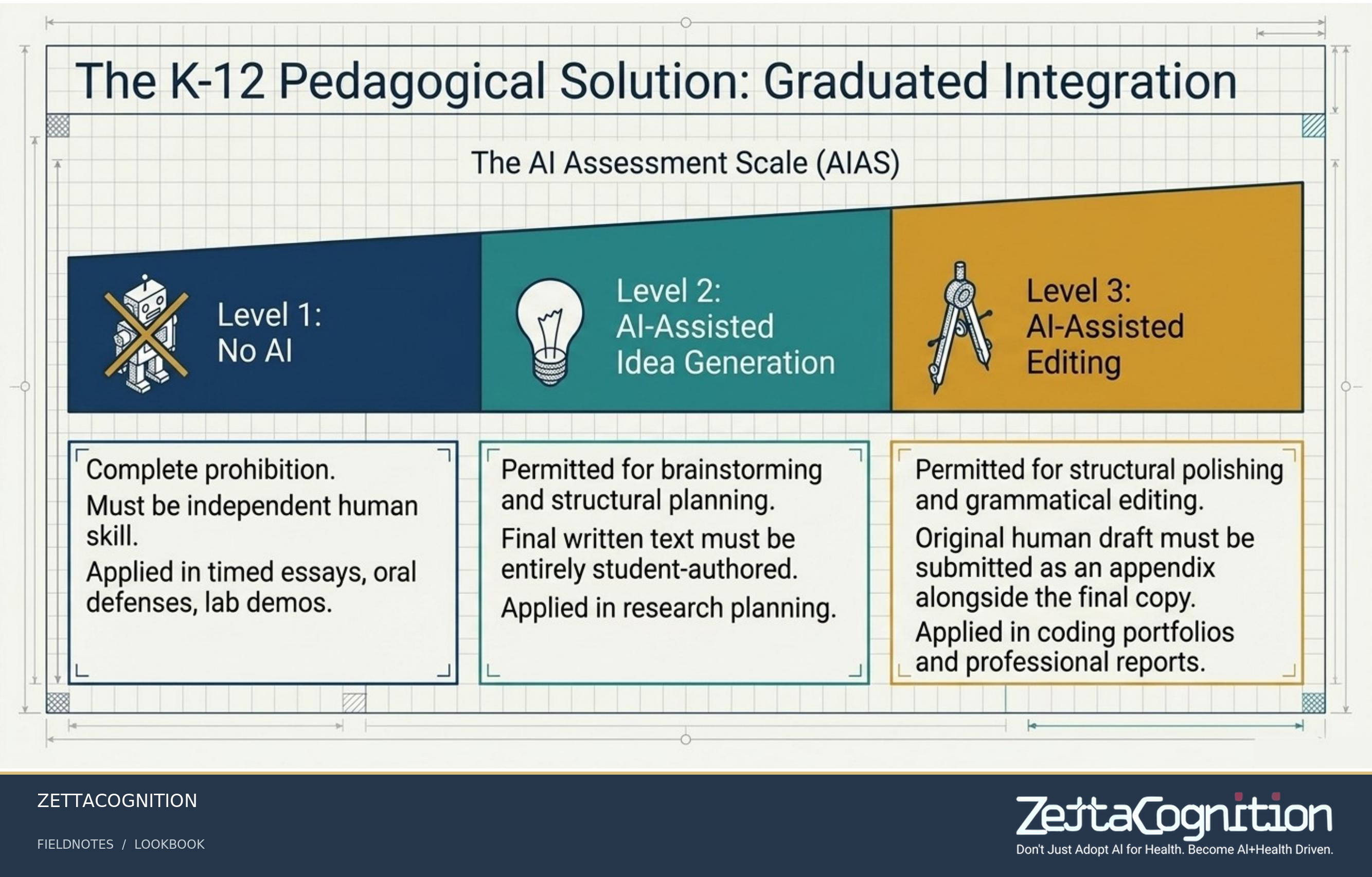 GenAI Governance Blueprint, slide 8 of 8