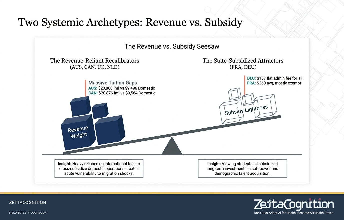 Recalibrating International Student Mobility, slide 4 of 8
