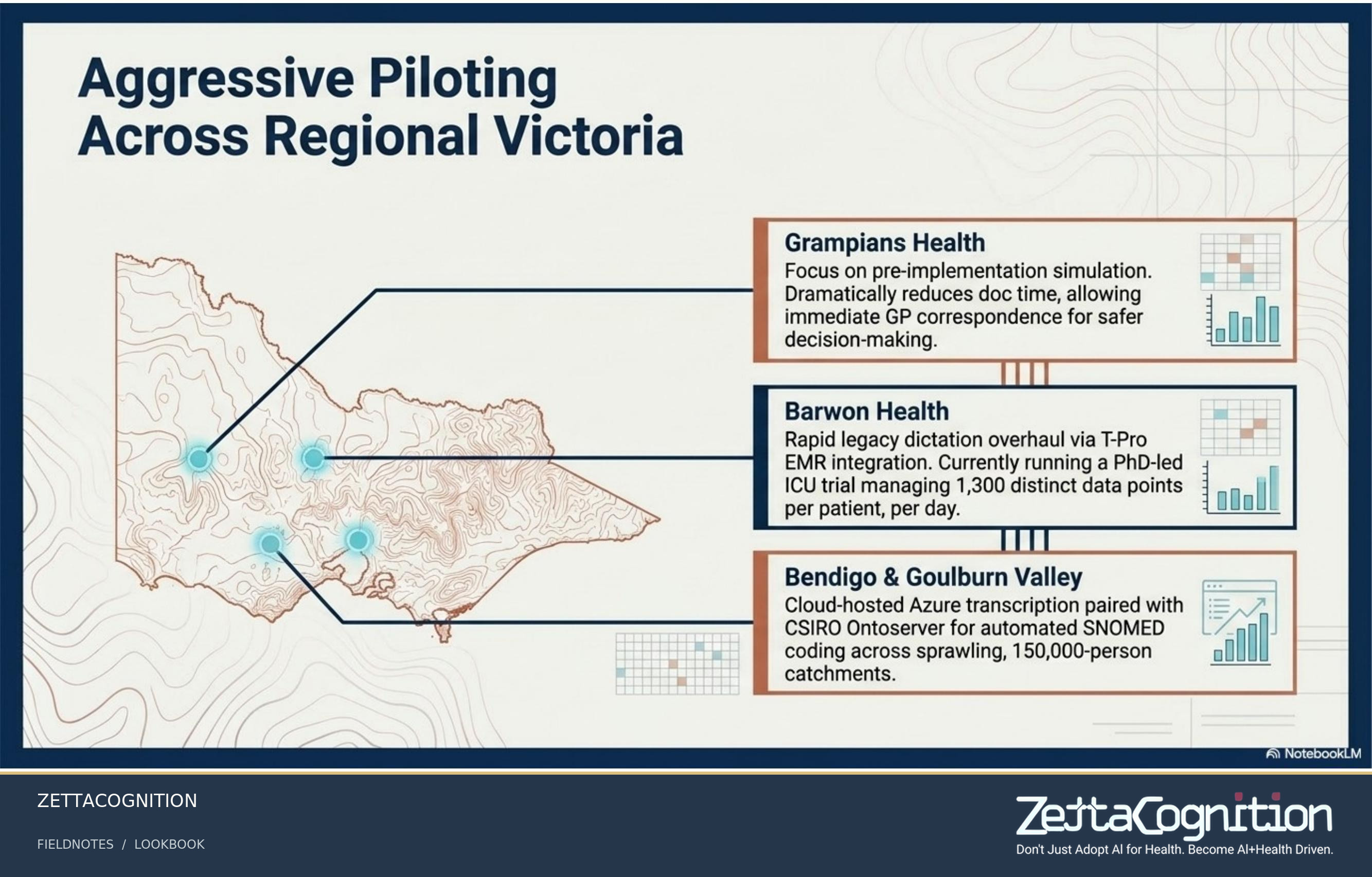 Rural Health 4.0 Blueprint, slide 8 of 8