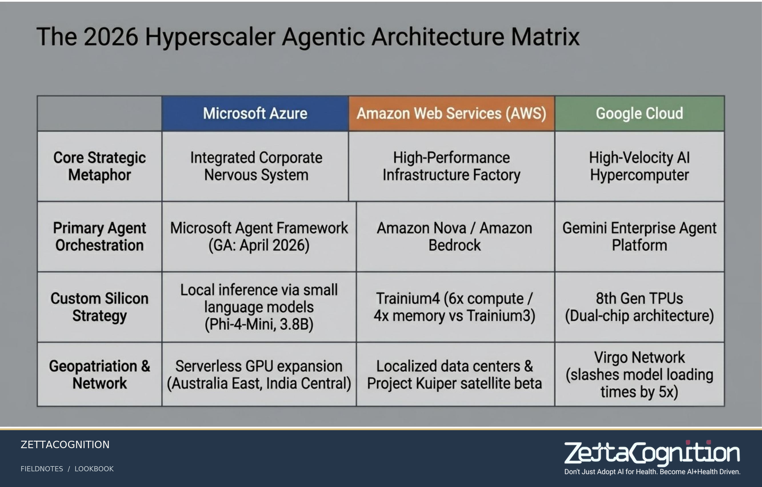 The Agentic Blueprint, slide 4 of 8