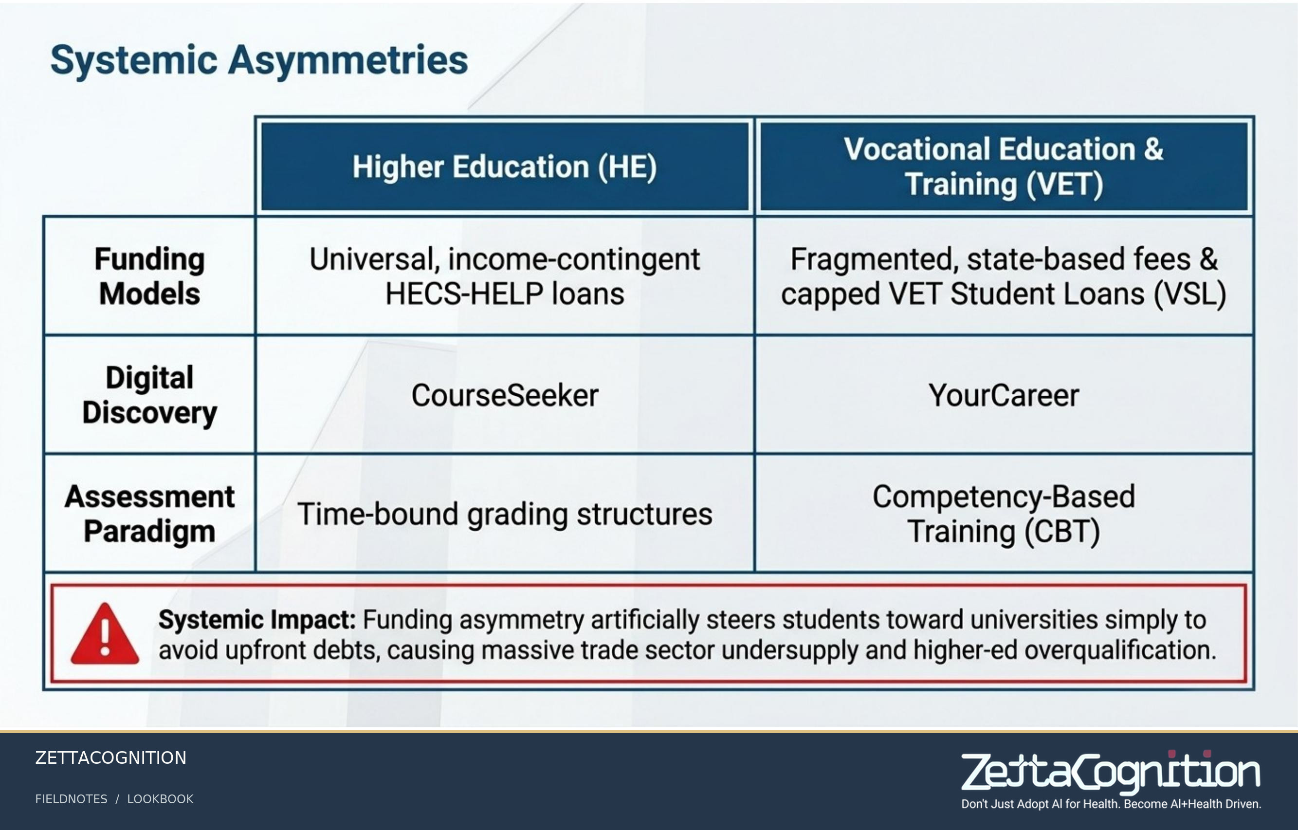 Unified Tertiary Ecosystem Blueprint, slide 3 of 8