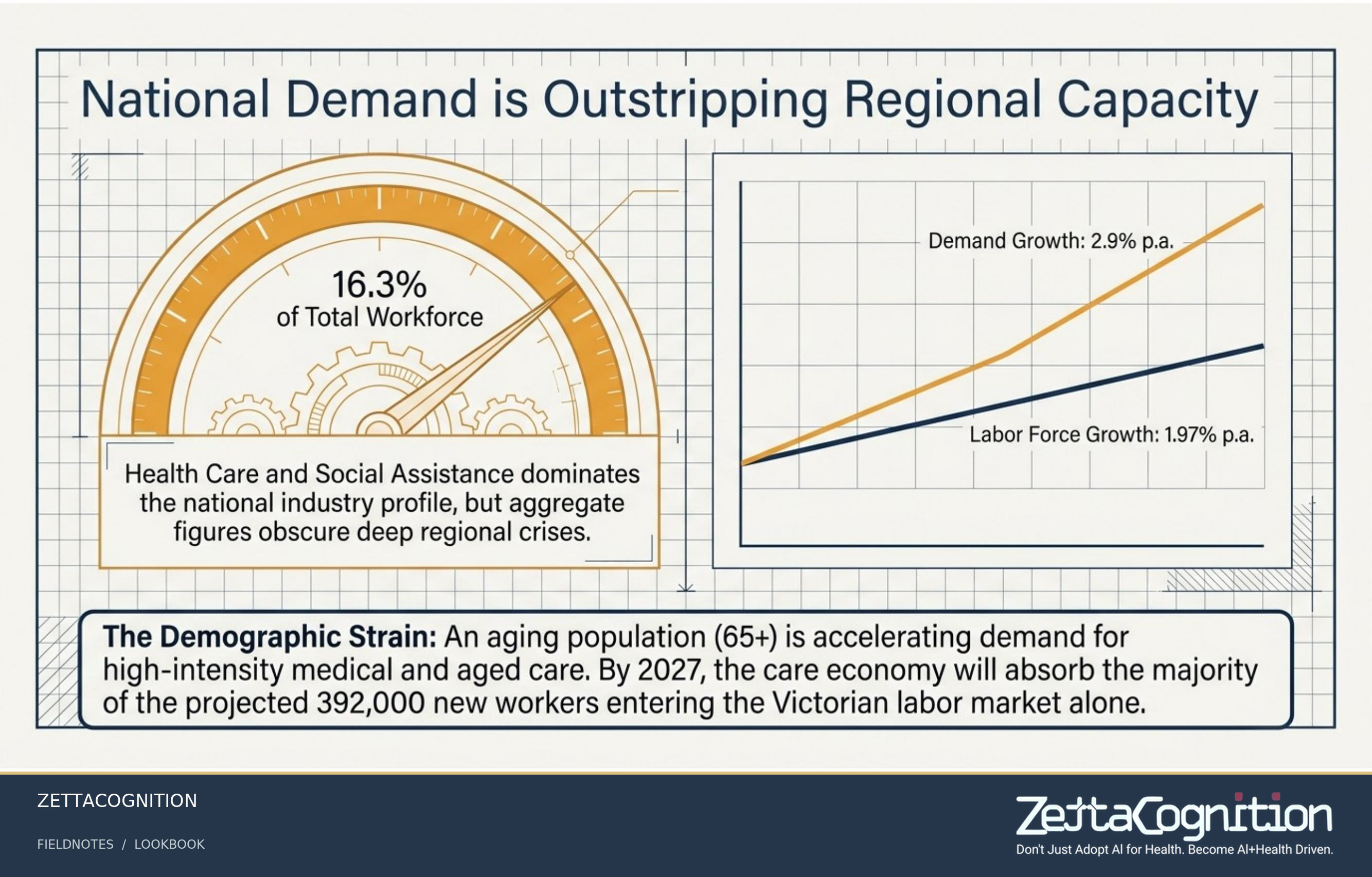 Regional Health Structural Blueprint, slide 2 of 8
