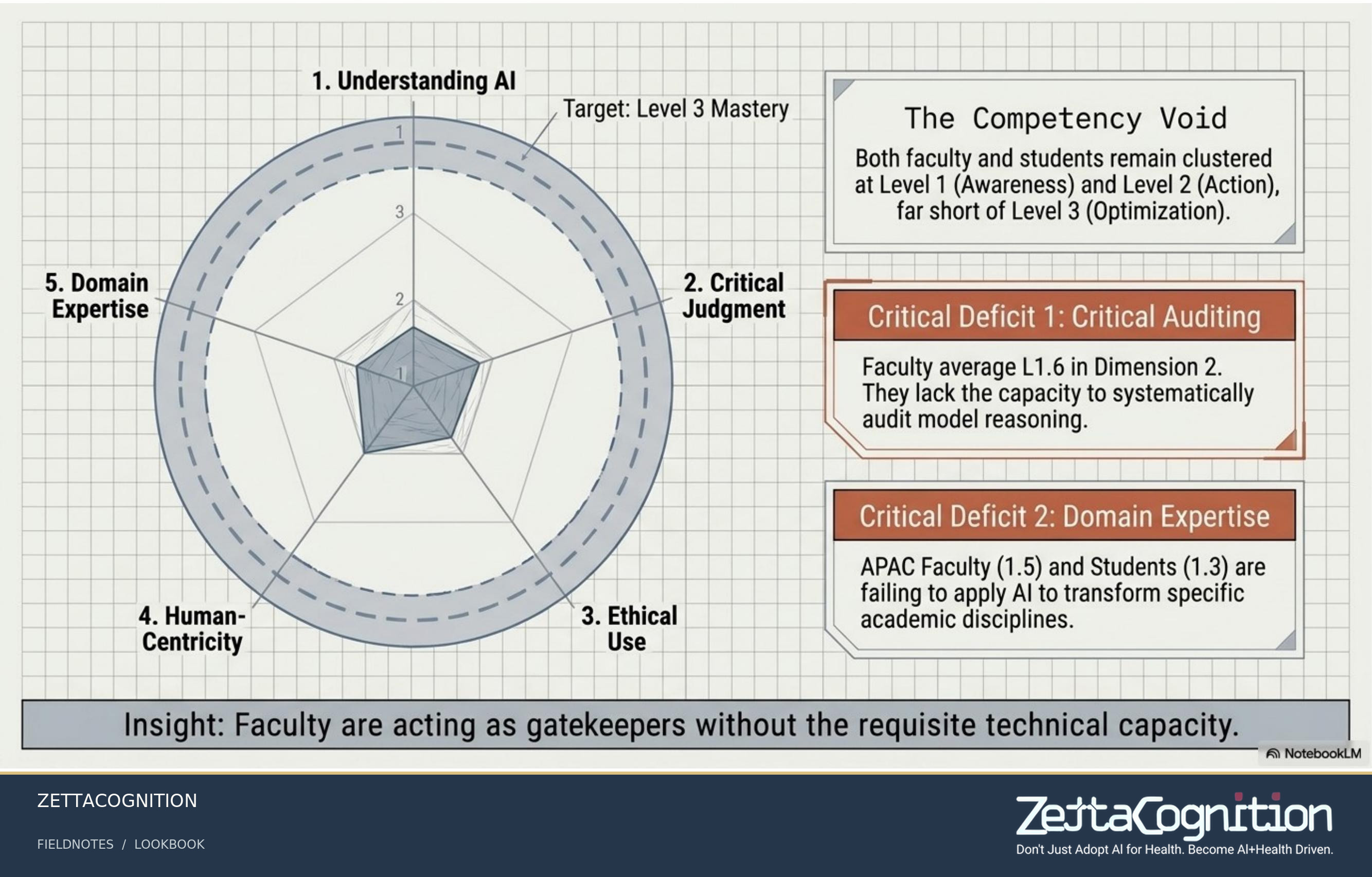The AI University Blueprint, slide 5 of 8