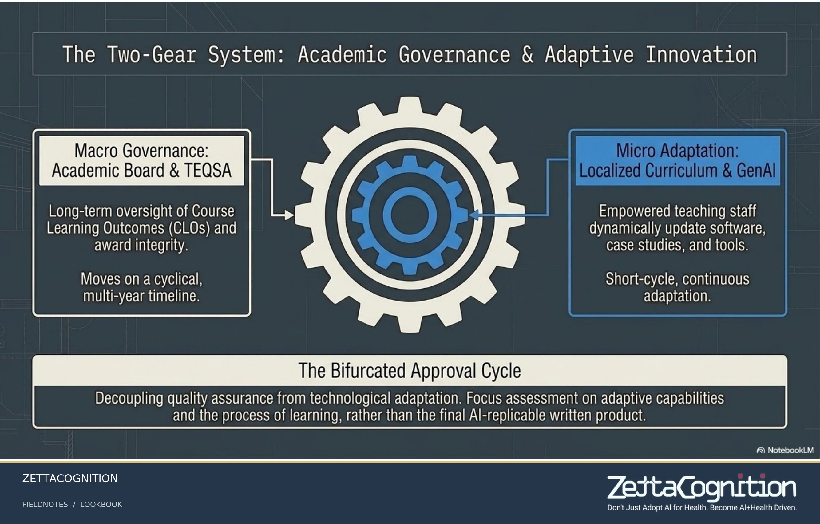 HESF 2026 Strategic Blueprint, slide 8 of 8