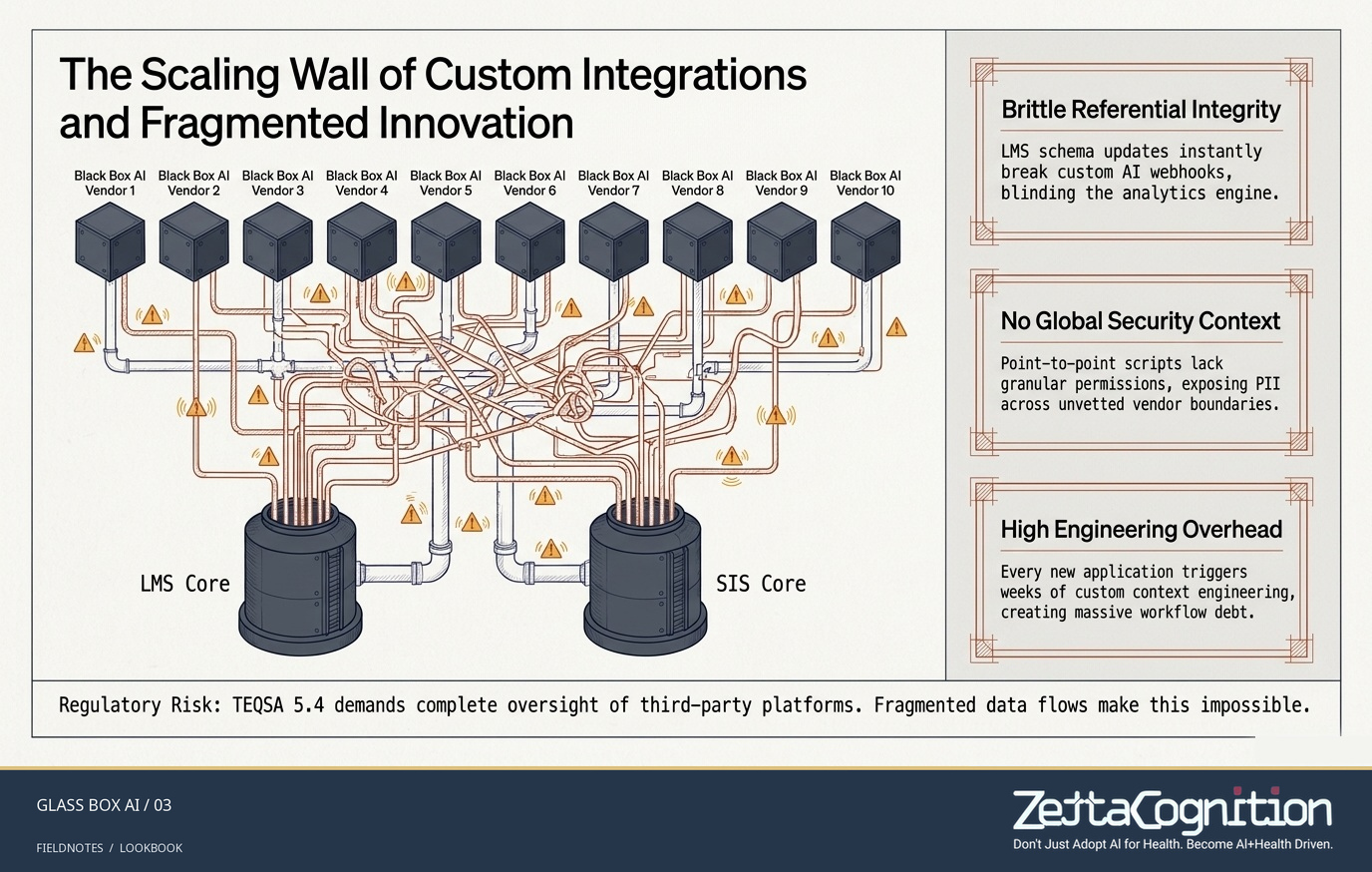 The Glass Box AI Blueprint, slide 3 of 8