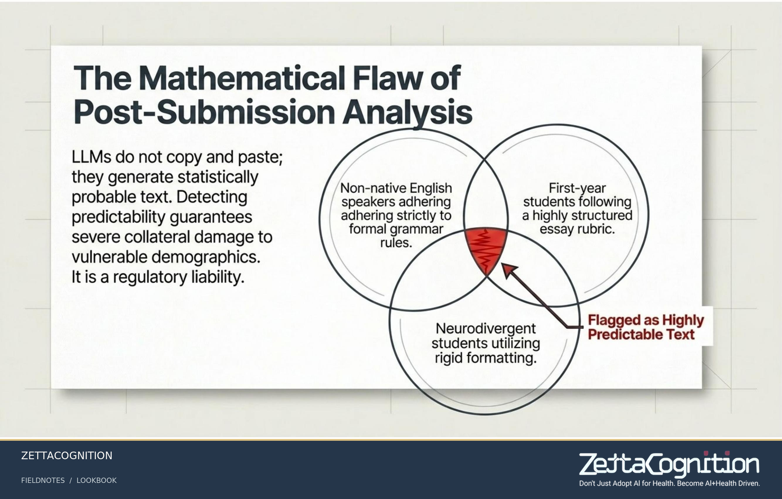 Beyond AI Detection, slide 4 of 8