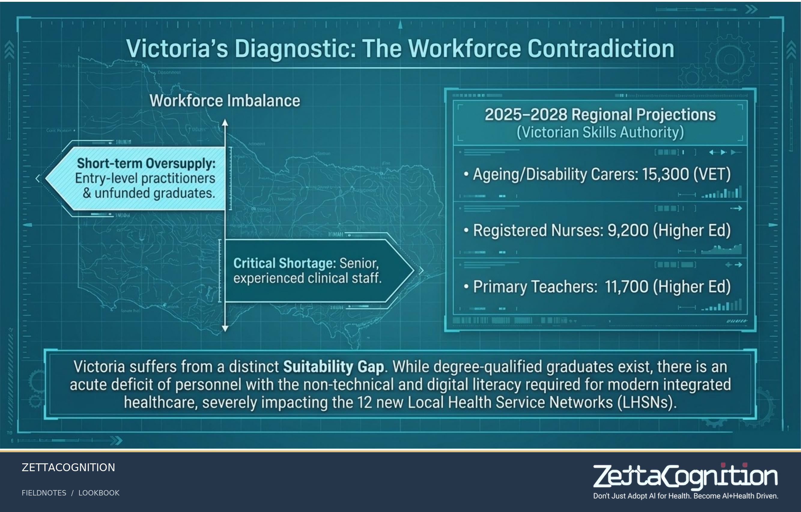 Regional Health Structural Blueprint, slide 6 of 8